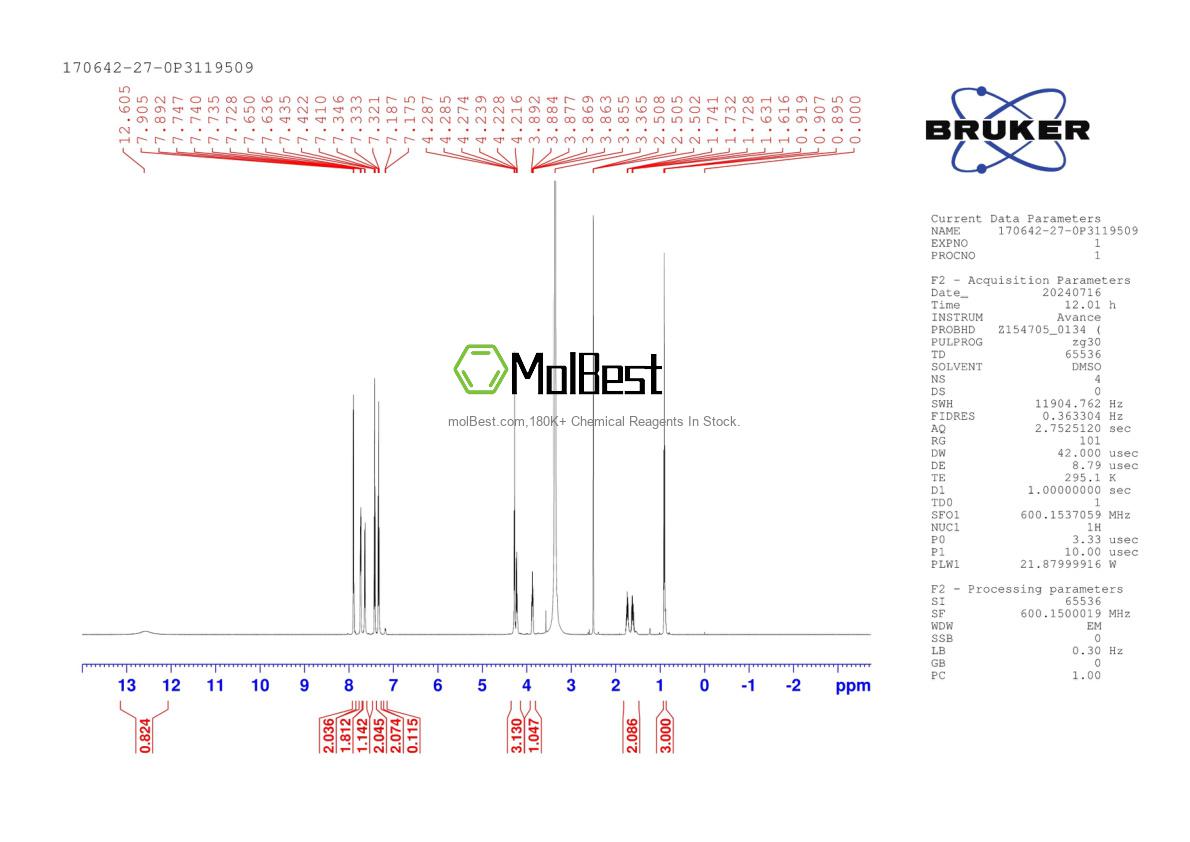 Physical sample testing spectrum (NMR) of 170642-27-0