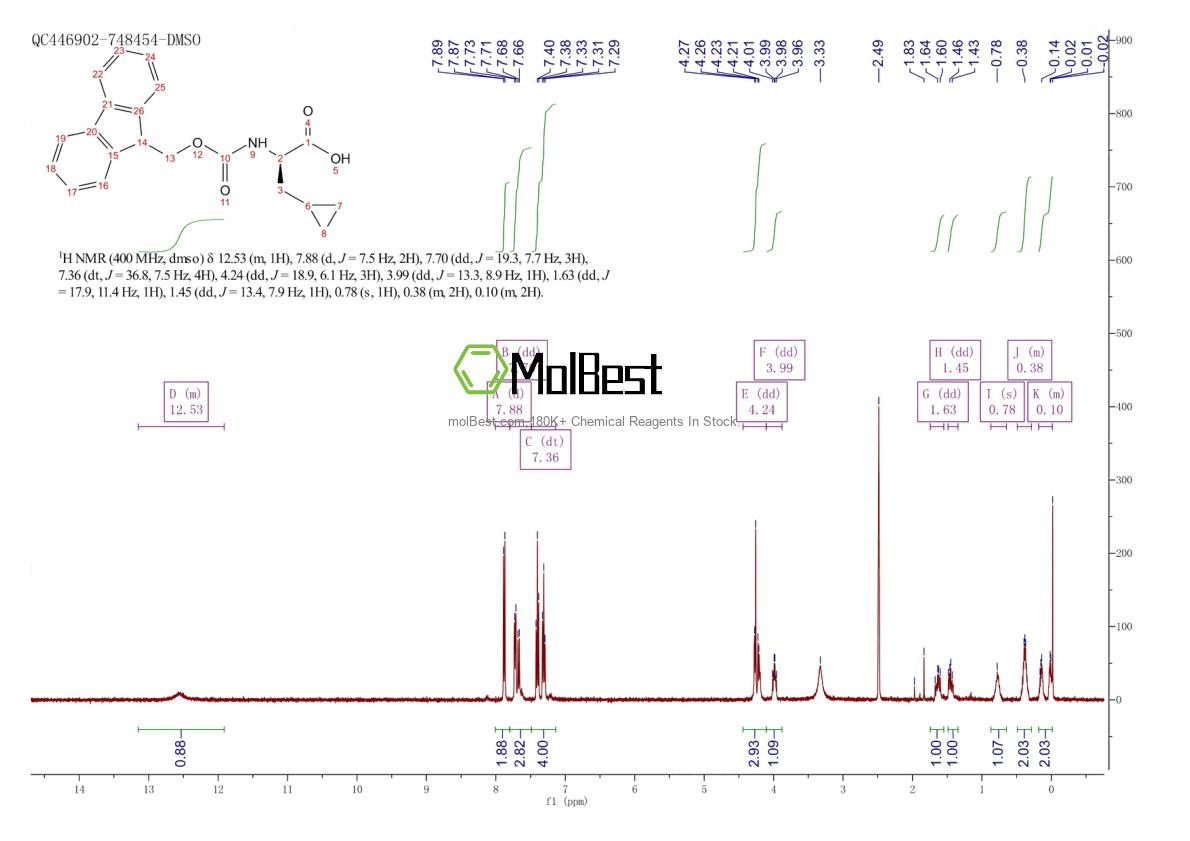 Physical sample testing spectrum (NMR) of 170642-29-2