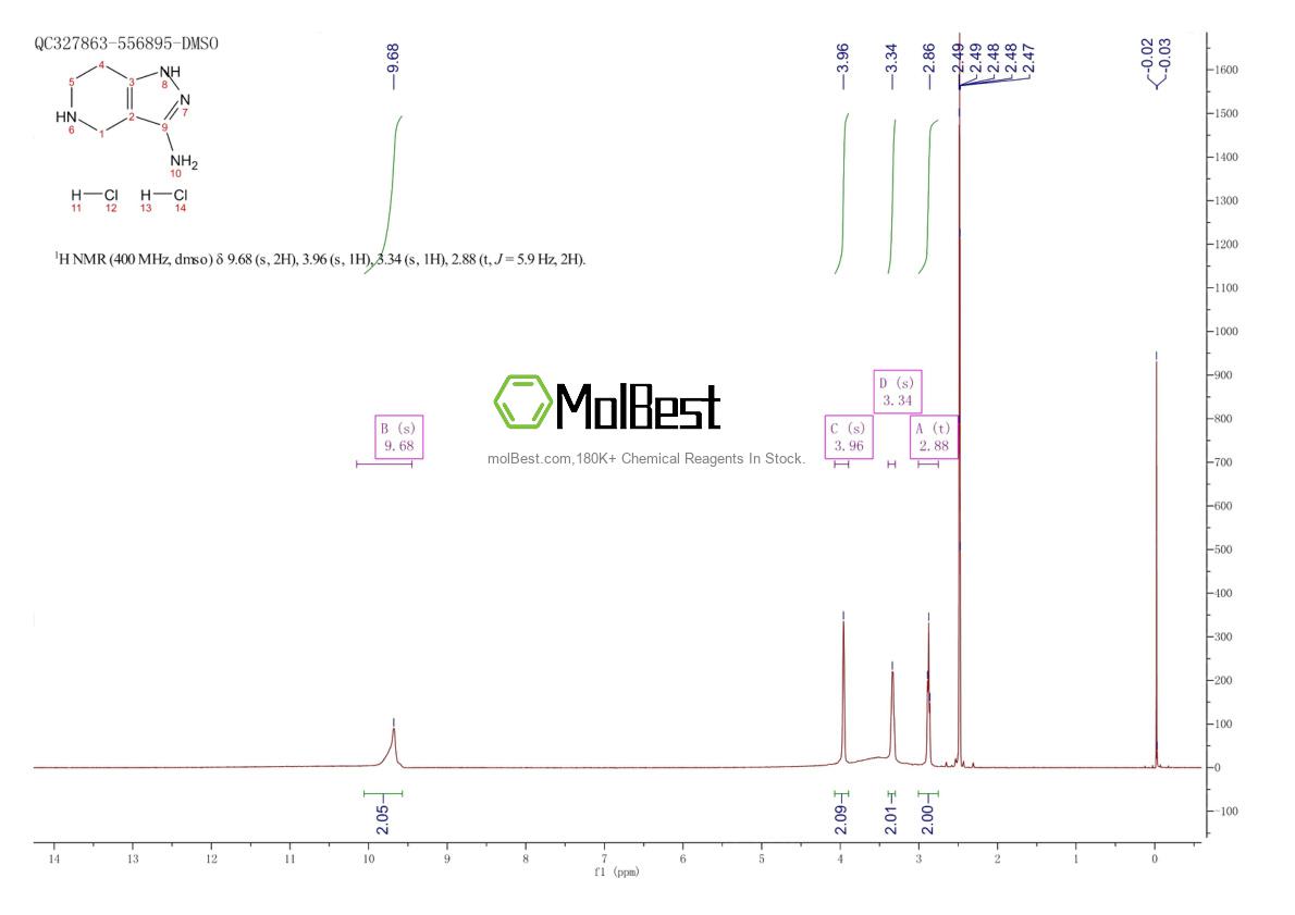 Physical sample testing spectrum (NMR) of 1706440-13-2