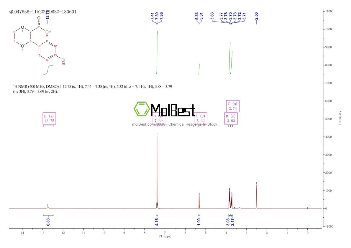 Physical sample testing spectrum (NMR) of 1706443-94-8