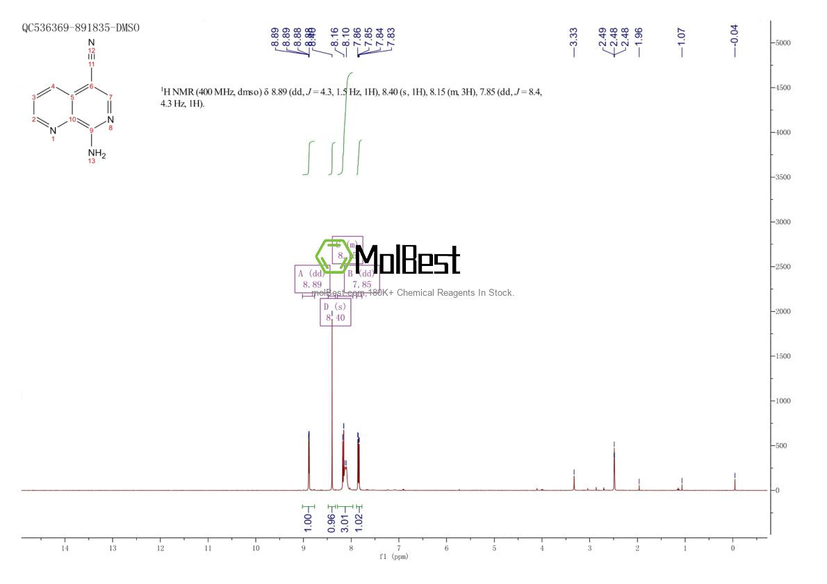 Physical sample testing spectrum (NMR) of 1706448-39-6
