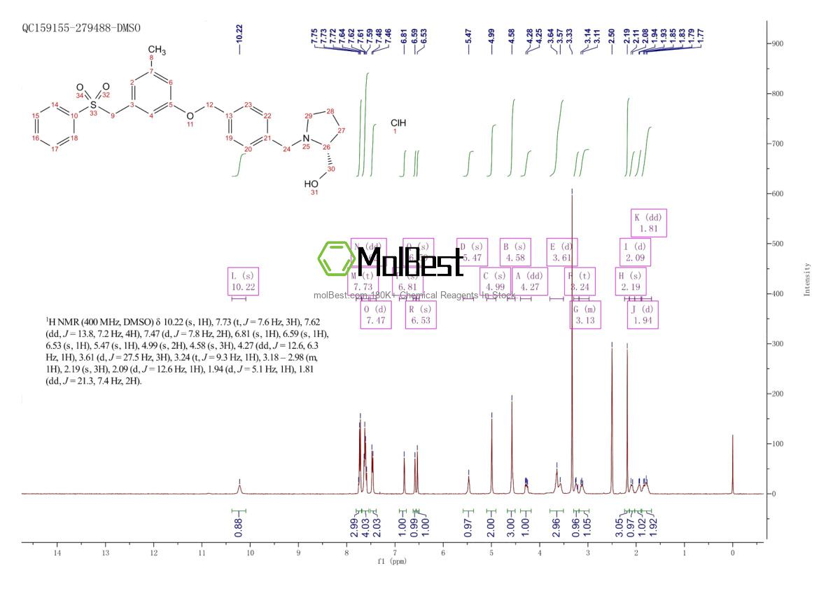Physical sample testing spectrum (NMR) of 1706522-79-3