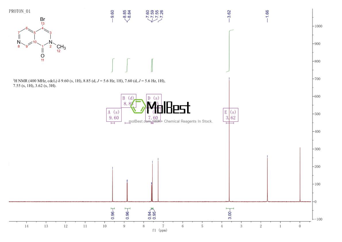 Physical sample testing spectrum (NMR) of 1706749-51-0