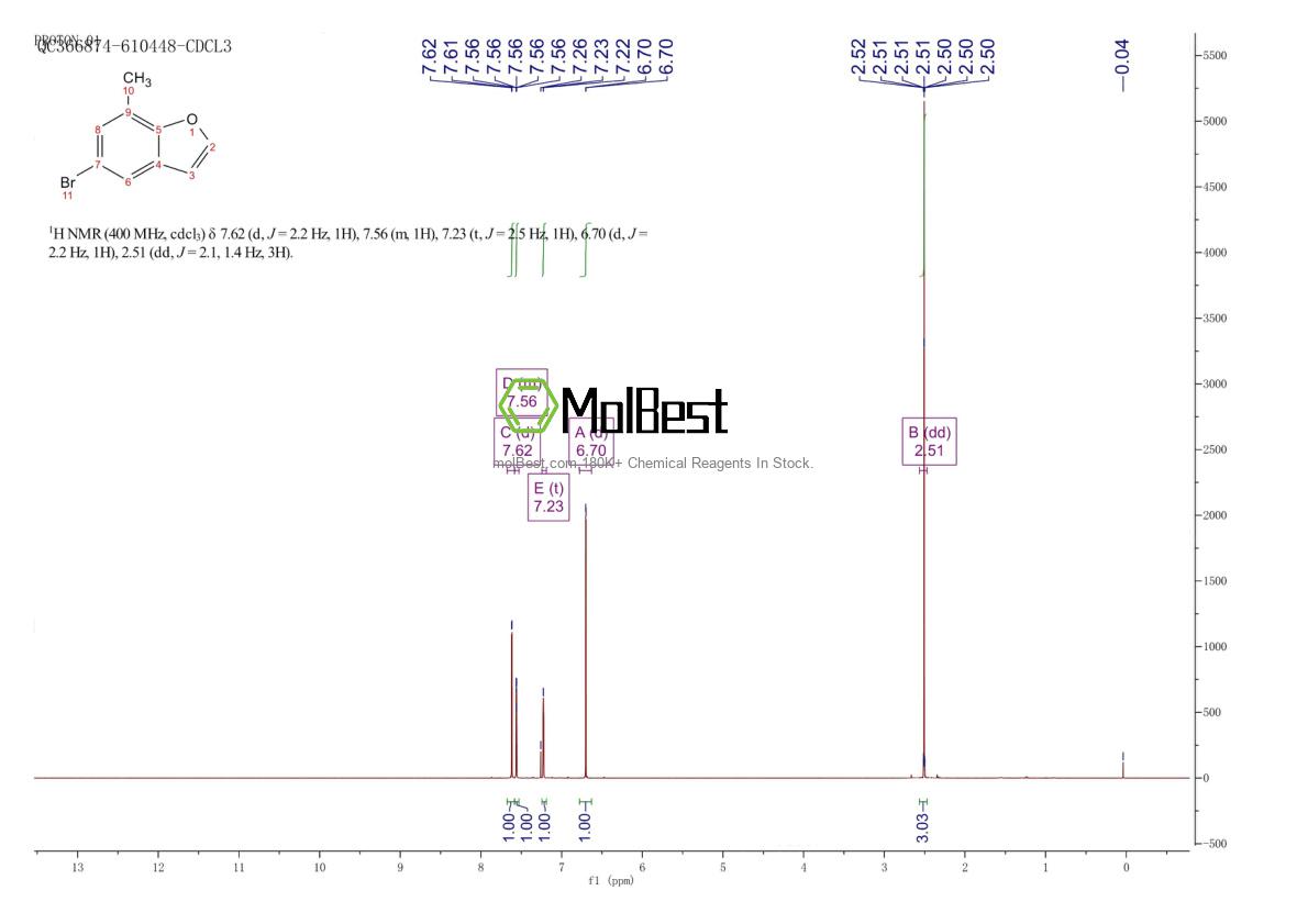 Physical sample testing spectrum (NMR) of 170681-91-1