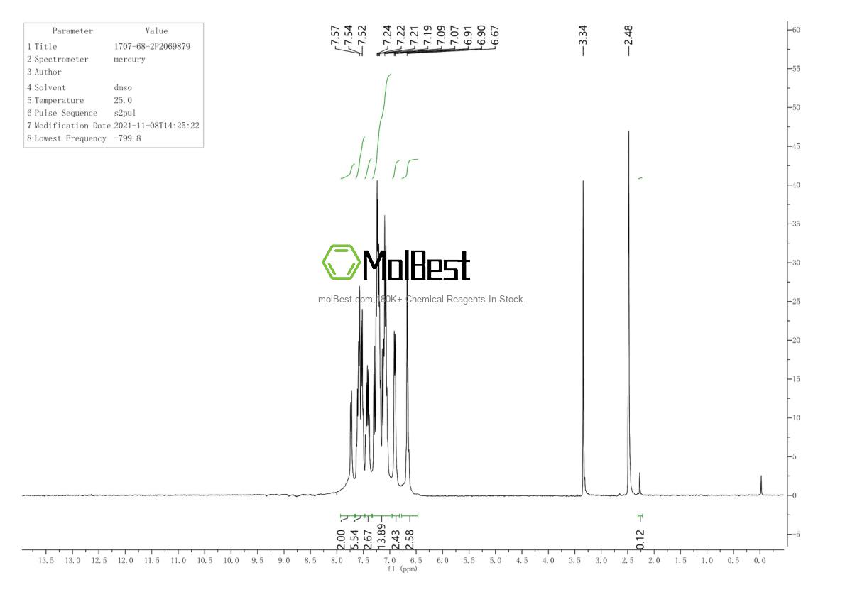 Physical sample testing spectrum (NMR) of 1707-68-2