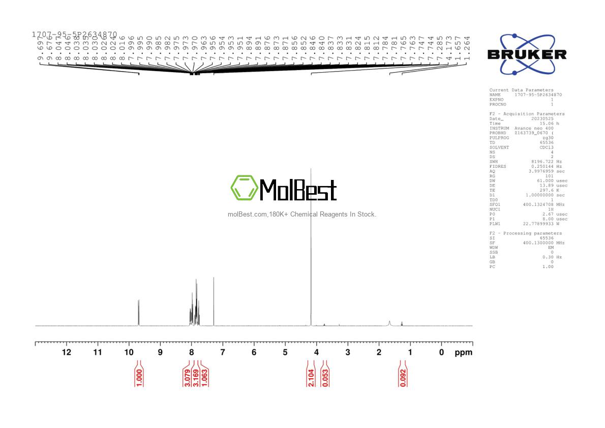 Physical sample testing spectrum (NMR) of 1707-95-5