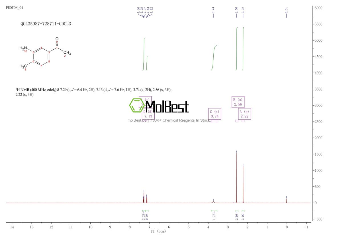 Physical sample testing spectrum (NMR) of 17071-24-8