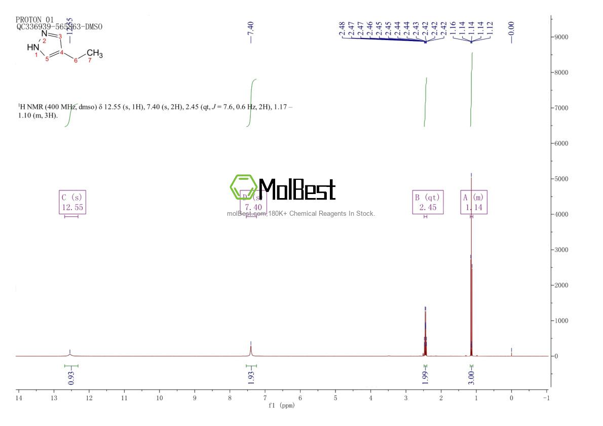 Physical sample testing spectrum (NMR) of 17072-38-7