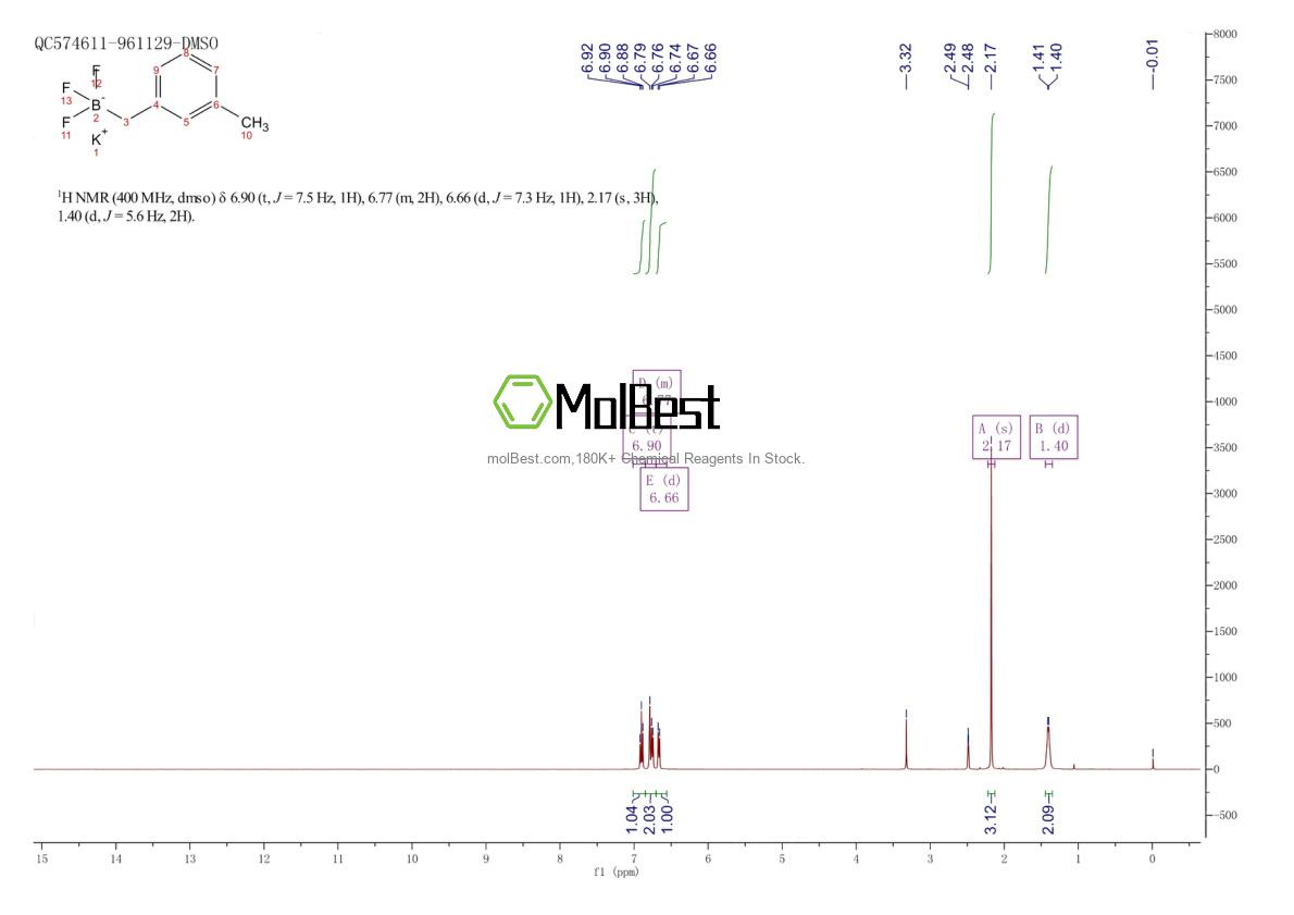 Physical sample testing spectrum (NMR) of 1707202-97-8