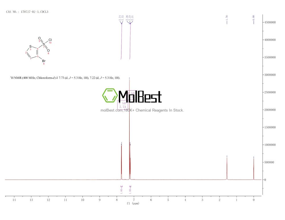 Physical sample testing spectrum (NMR) of 170727-02-3
