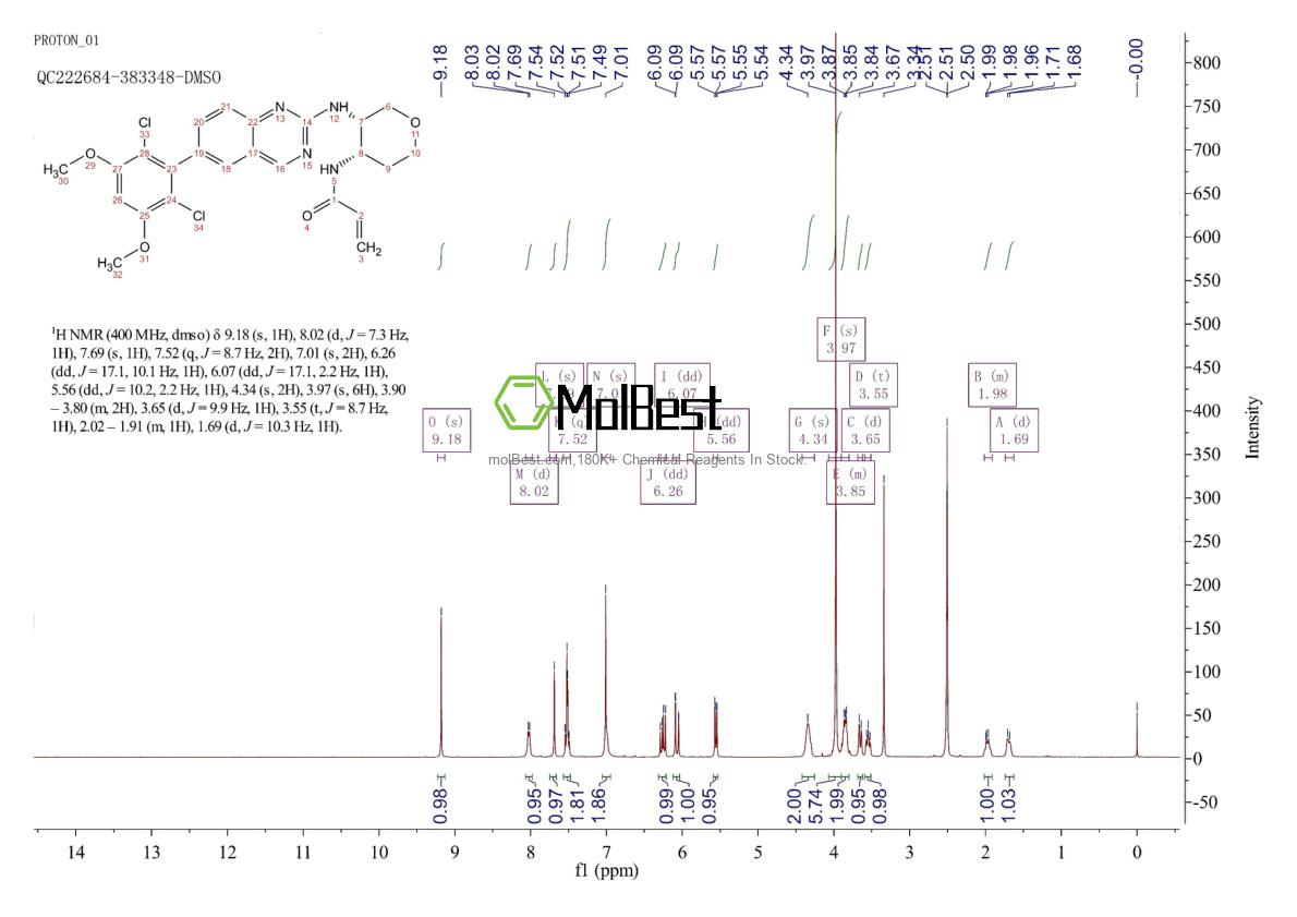 Physical sample testing spectrum (NMR) of 1707289-21-1