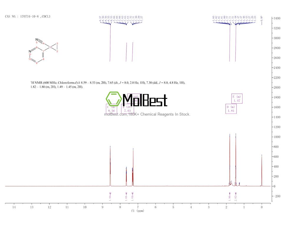 Physical sample testing spectrum (NMR) of 170734-10-8