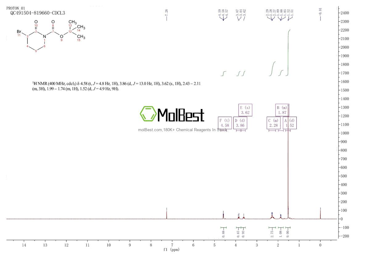 Physical sample testing spectrum (NMR) of 1707358-29-9