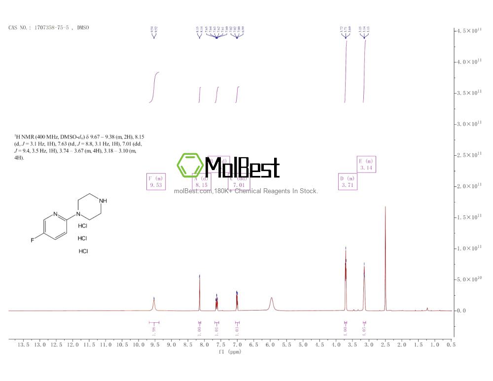 Physical sample testing spectrum (NMR) of 1707358-75-5