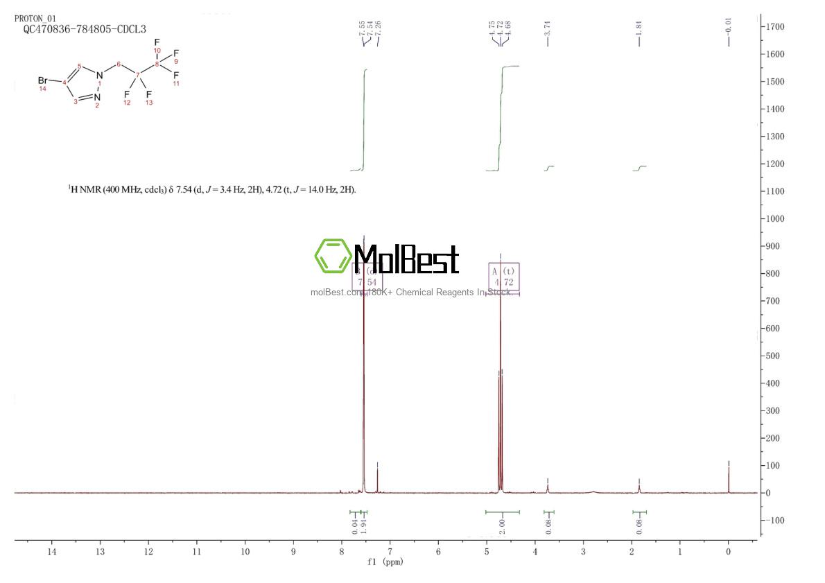 Physical sample testing spectrum (NMR) of 1707364-48-4