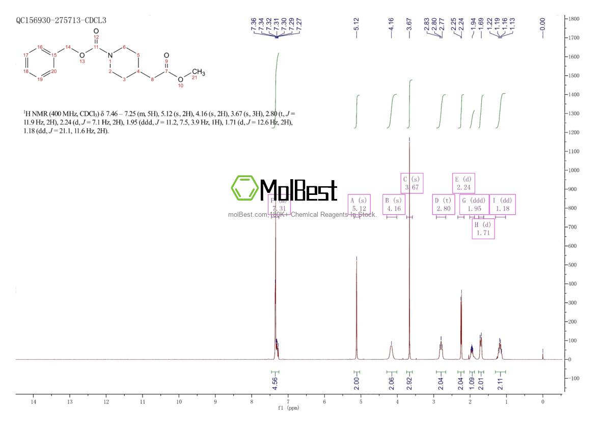 Physical sample testing spectrum (NMR) of 170737-53-8