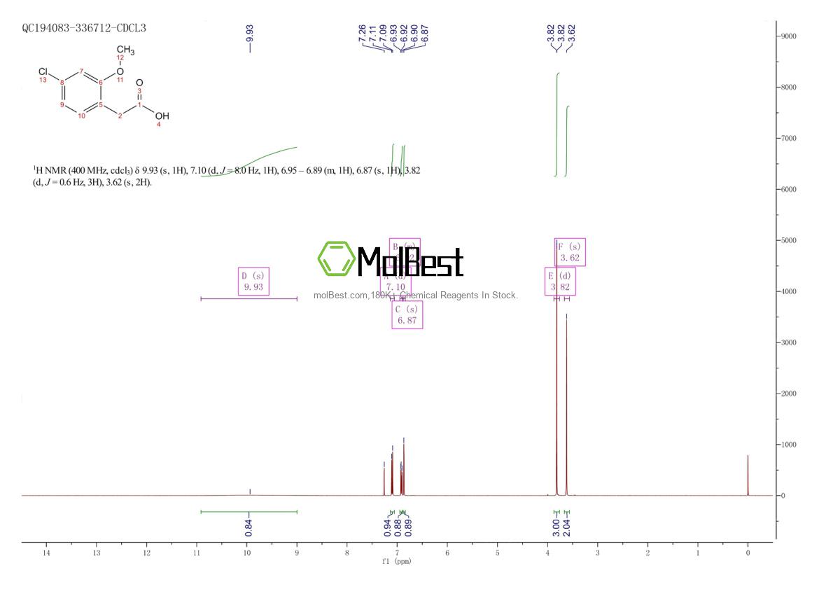 Physical sample testing spectrum (NMR) of 170737-95-8