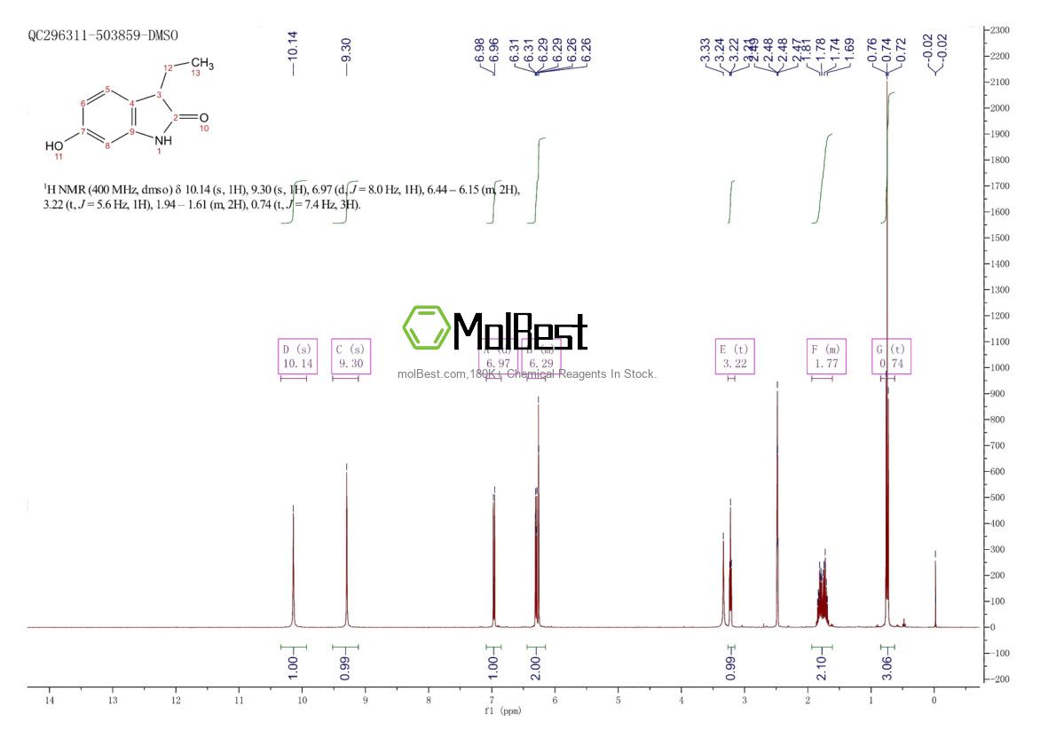 Physical sample testing spectrum (NMR) of 1707563-45-8