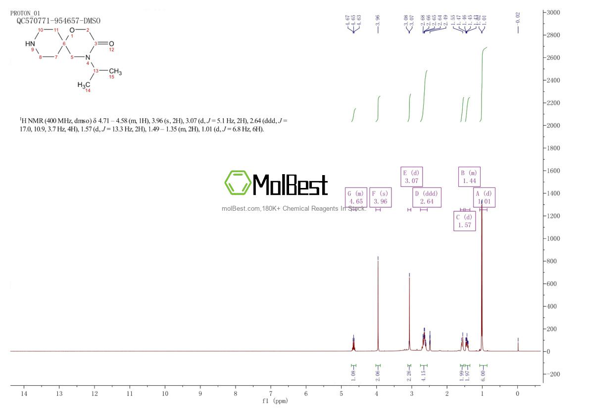 Physical sample testing spectrum (NMR) of 1707571-88-7