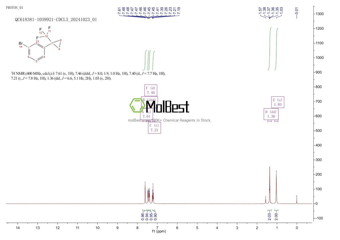 Physical sample testing spectrum (NMR) of 1707572-80-2