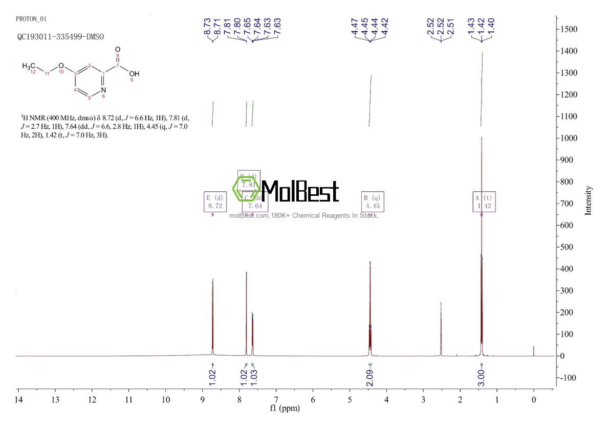 Physical sample testing spectrum (NMR) of 17076-14-1