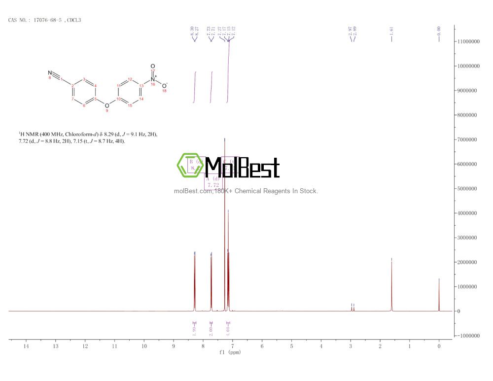 Physical sample testing spectrum (NMR) of 17076-68-5