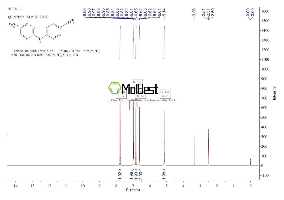 Physical sample testing spectrum (NMR) of 17076-69-6