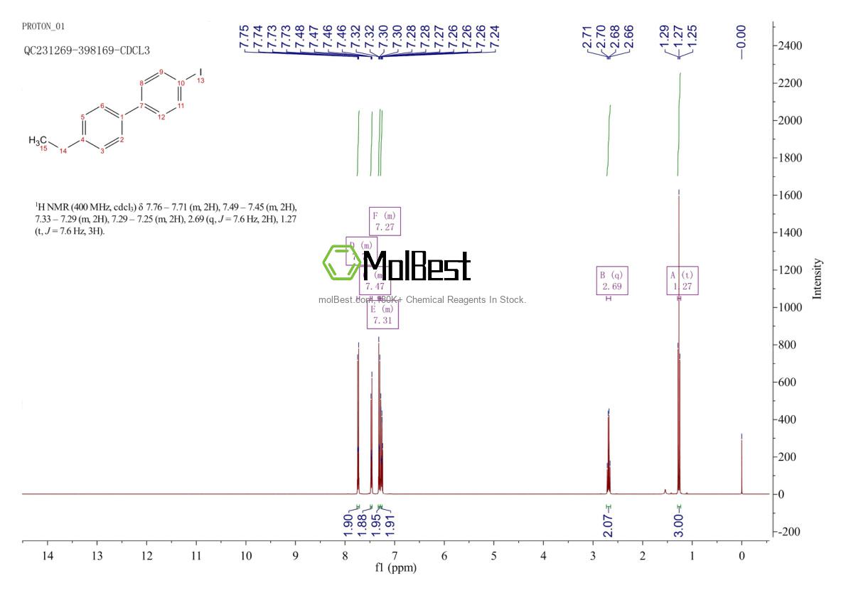 Physical sample testing spectrum (NMR) of 17078-76-1