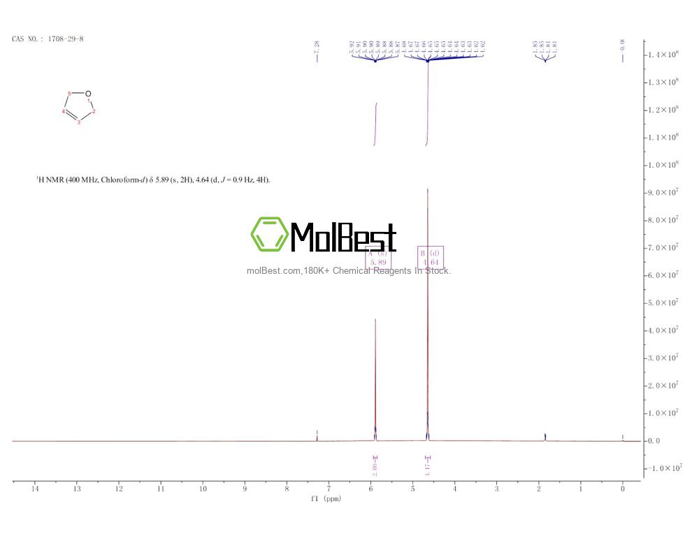 Physical sample testing spectrum (NMR) of 1708-29-8