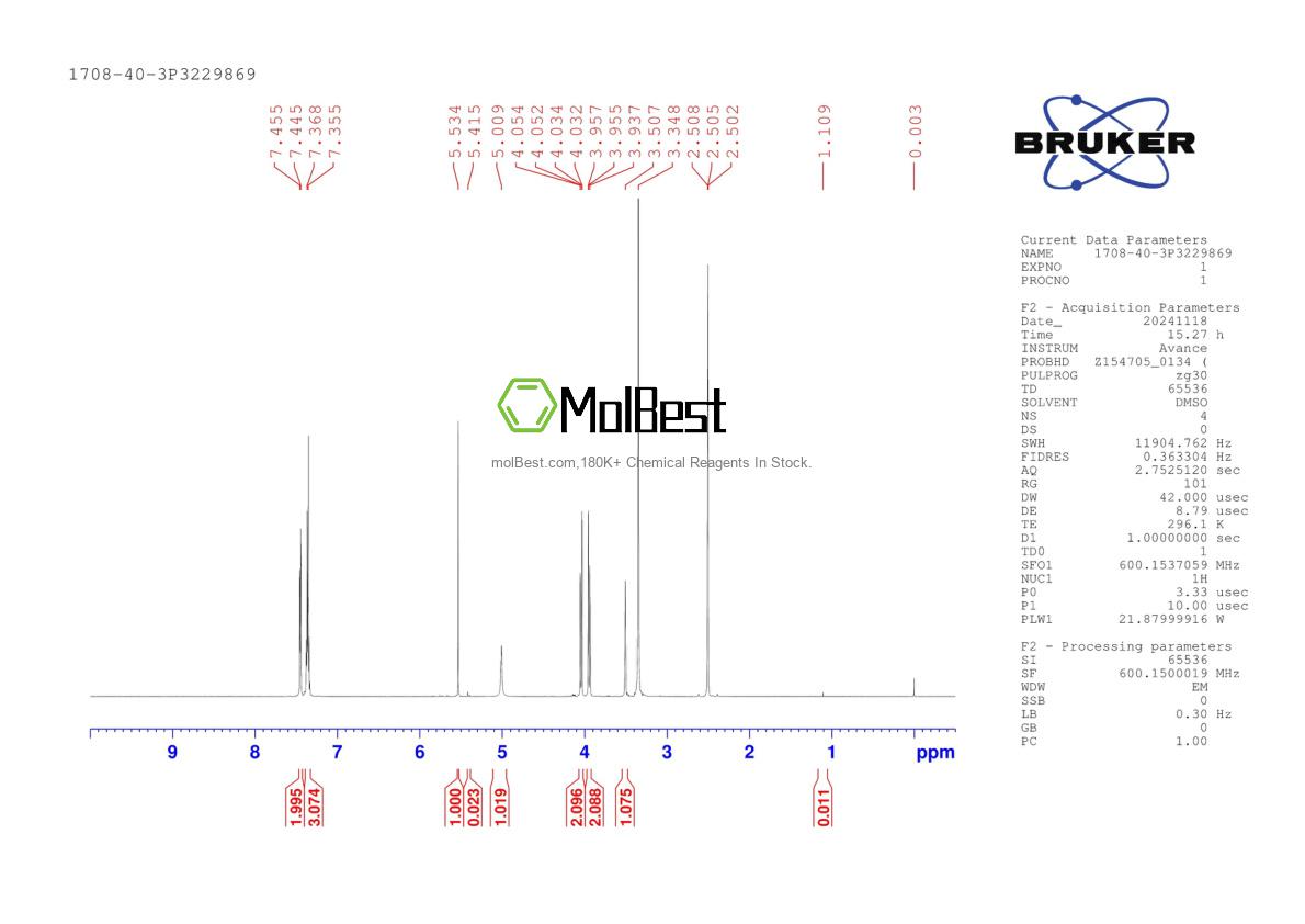 Physical sample testing spectrum (NMR) of 1708-40-3