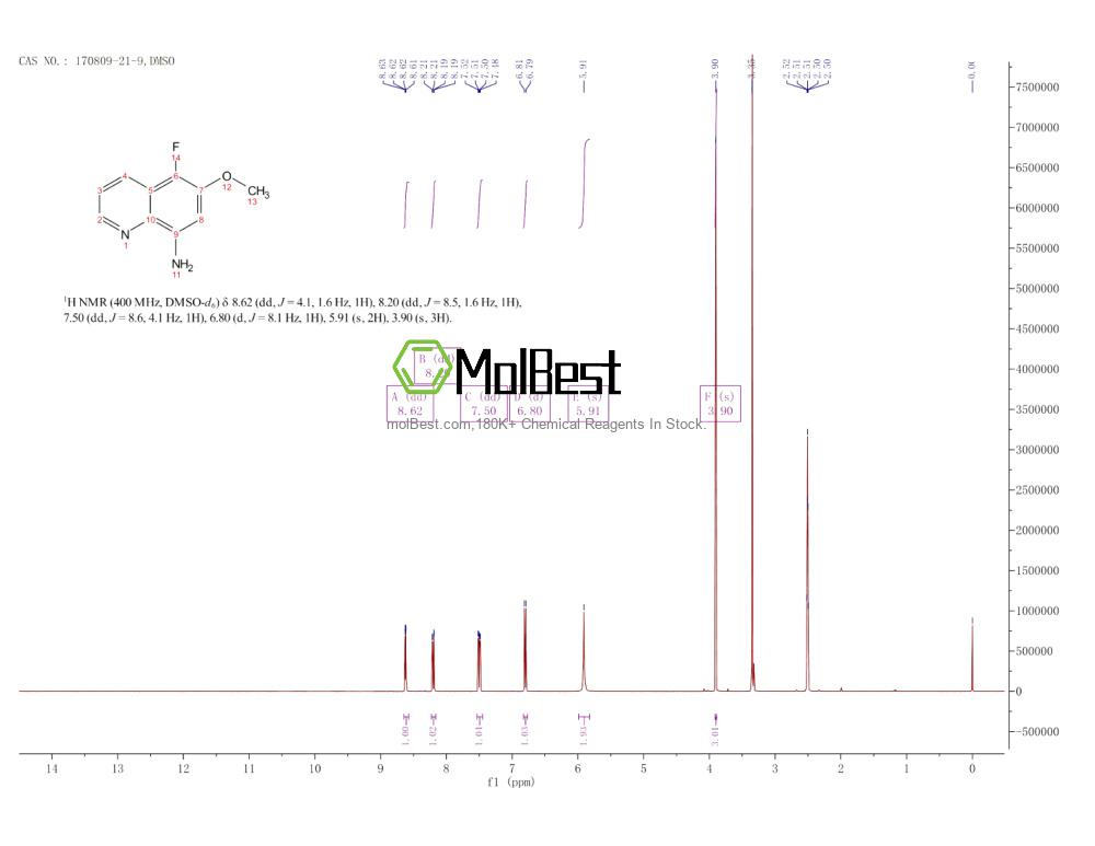 Physical sample testing spectrum (NMR) of 170809-21-9