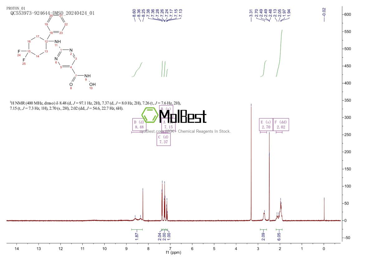 Physical sample testing spectrum (NMR) of 1708113-43-2