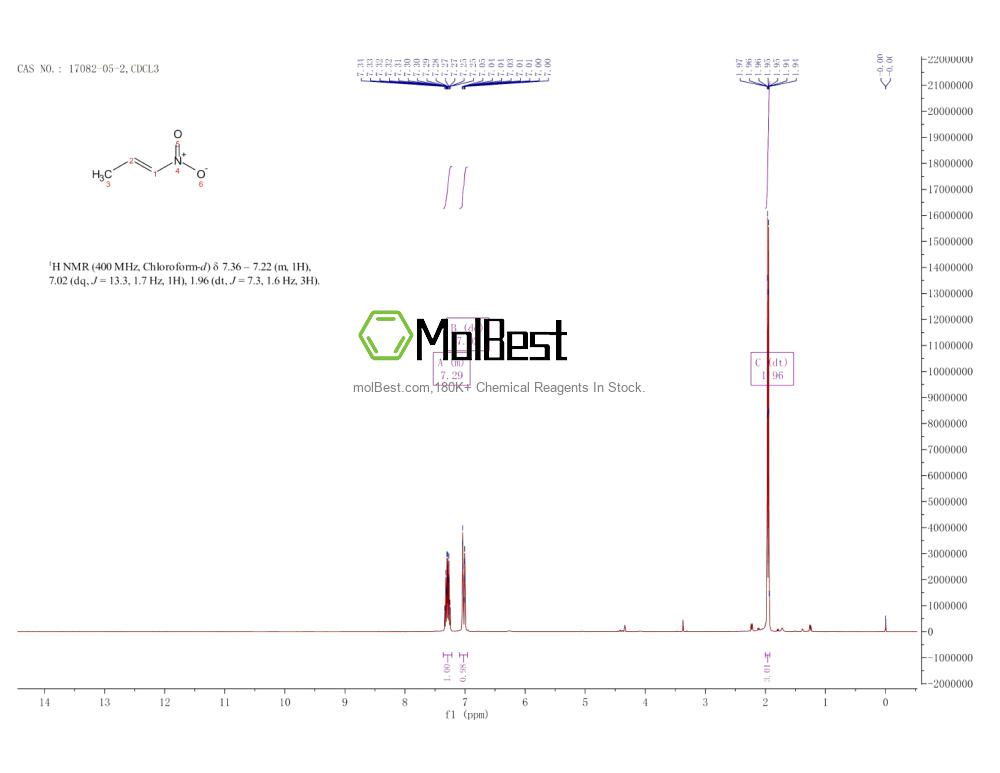 Physical sample testing spectrum (NMR) of 17082-05-2