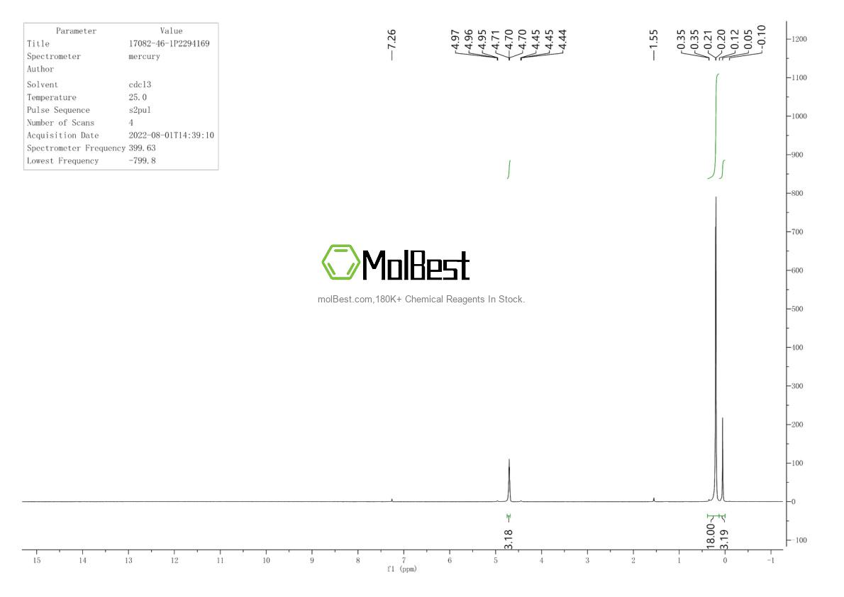 Physical sample testing spectrum (NMR) of 17082-46-1