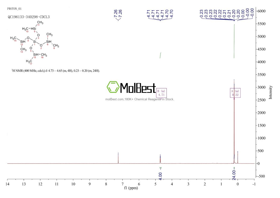 Physical sample testing spectrum (NMR) of 17082-47-2
