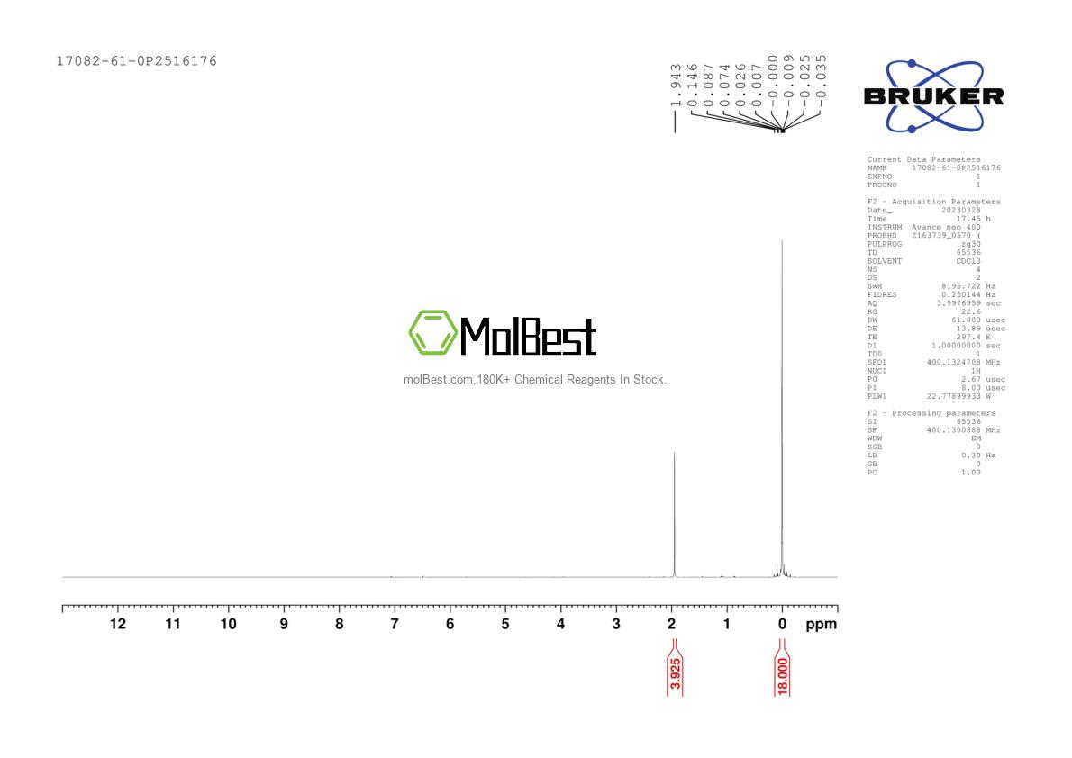 Physical sample testing spectrum (NMR) of 17082-61-0