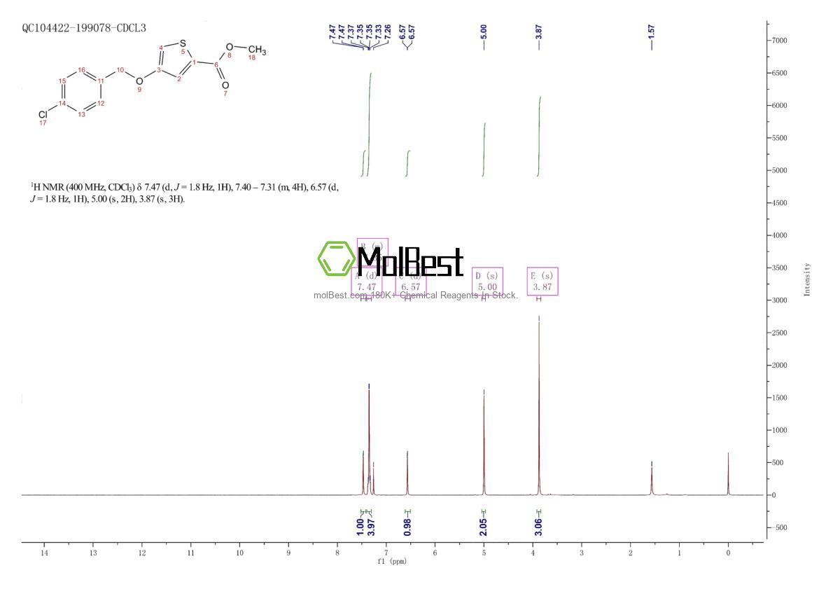 Physical sample testing spectrum (NMR) of 1708251-14-2