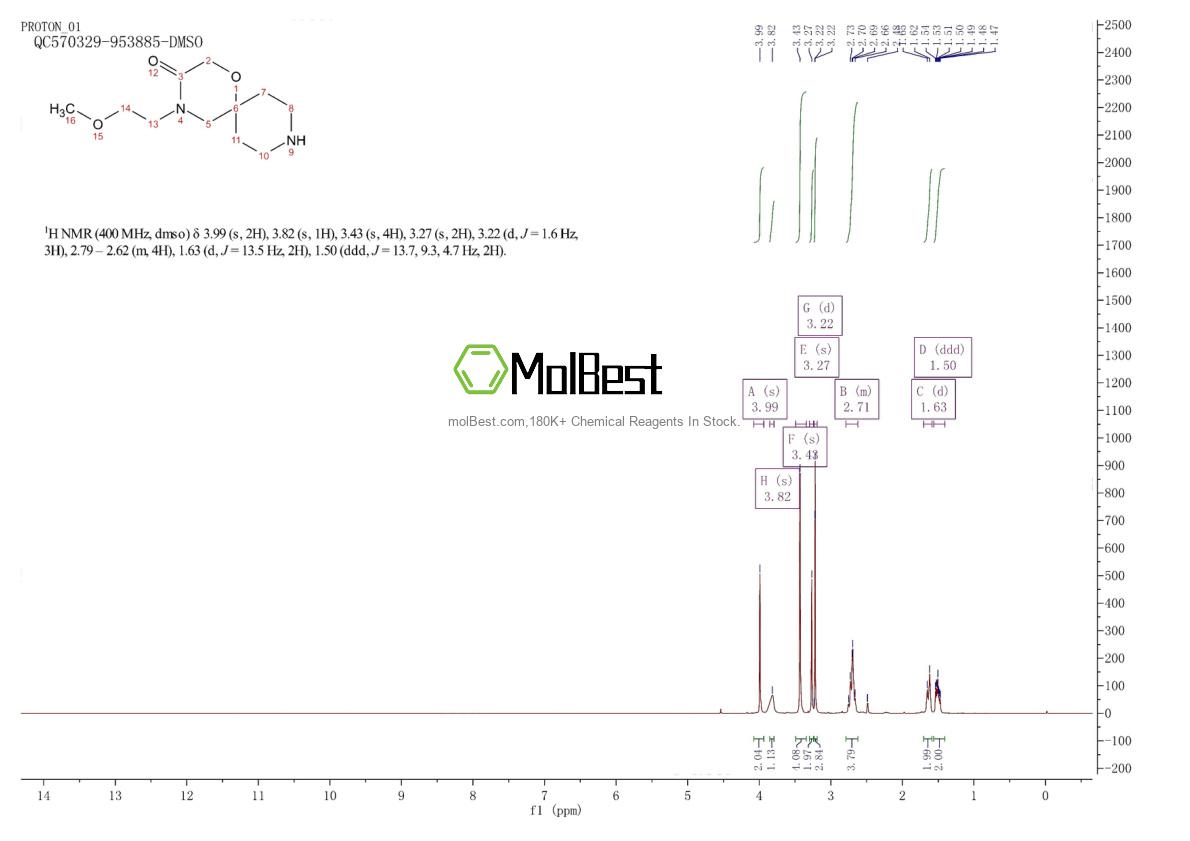 Physical sample testing spectrum (NMR) of 1708289-06-8