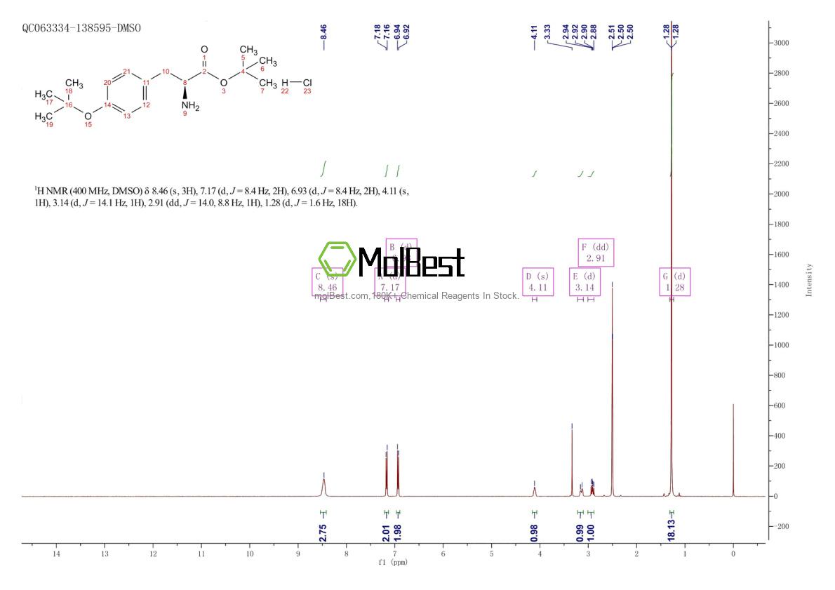 Physical sample testing spectrum (NMR) of 17083-23-7
