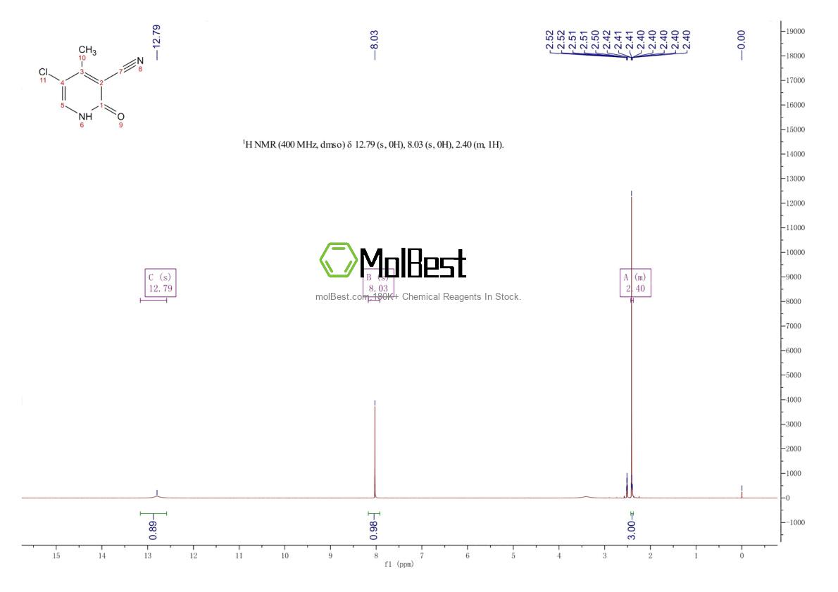 Physical sample testing spectrum (NMR) of 1708370-71-1