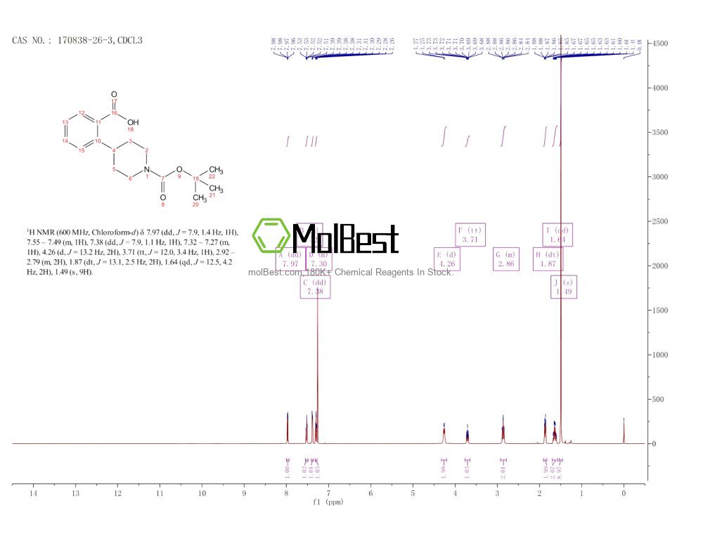 Physical sample testing spectrum (NMR) of 170838-26-3