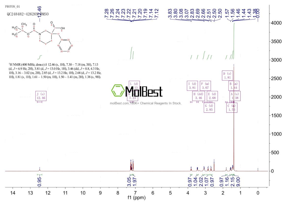 Physical sample testing spectrum (NMR) of 170838-83-2