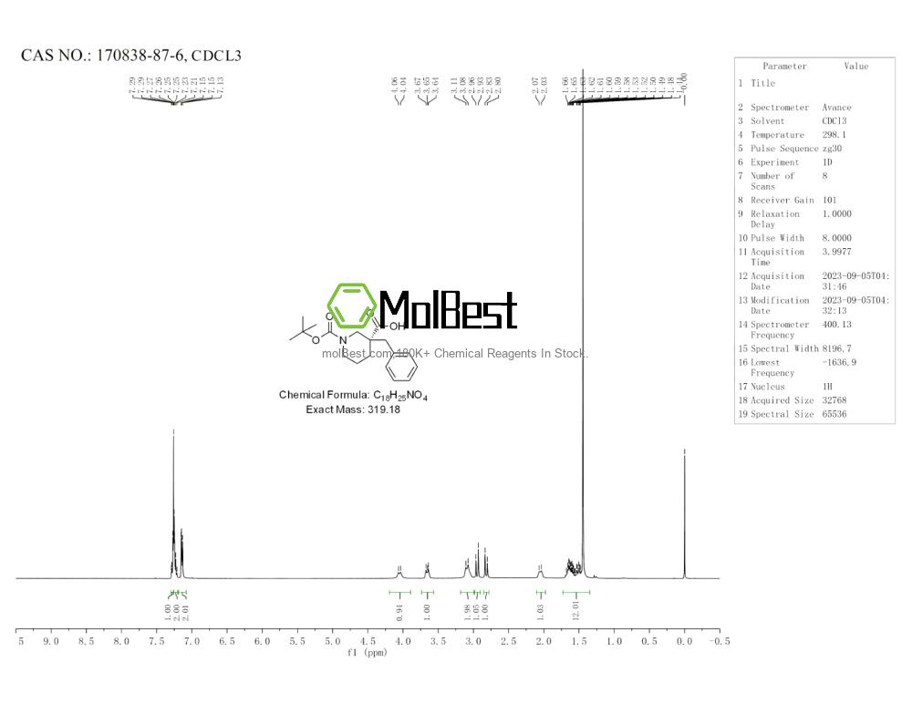 Physical sample testing spectrum (NMR) of 170838-87-6