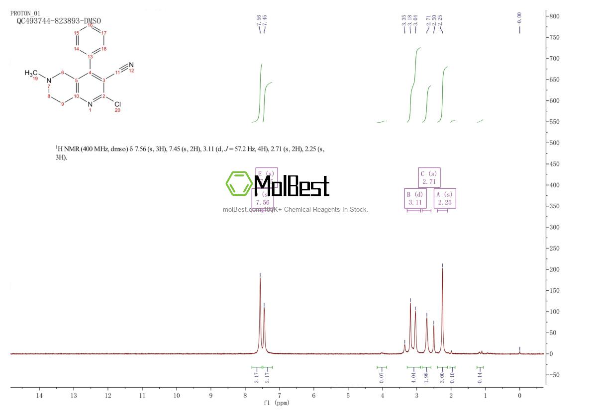 Physical sample testing spectrum (NMR) of 1708401-43-7