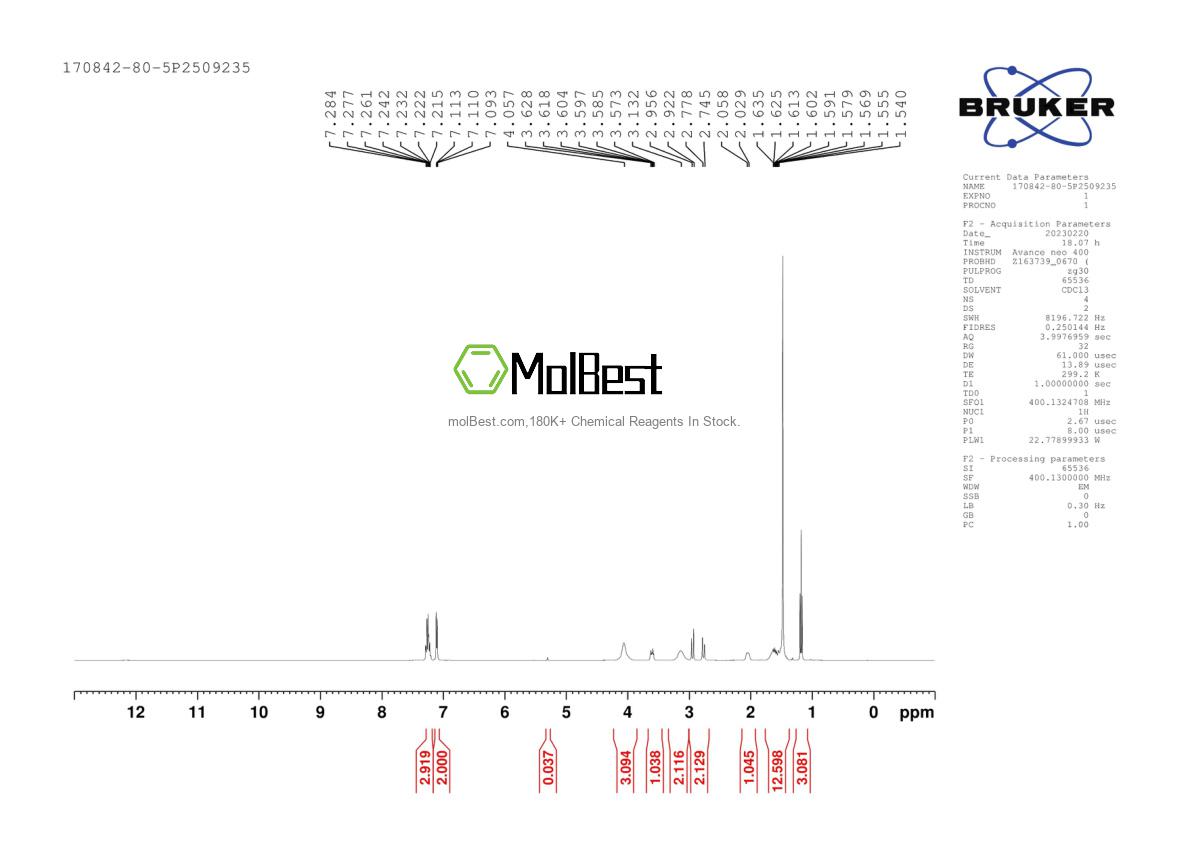 Physical sample testing spectrum (NMR) of 170842-80-5
