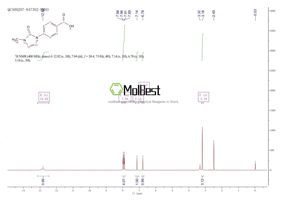 Physical sample testing spectrum (NMR) of 1708427-93-3