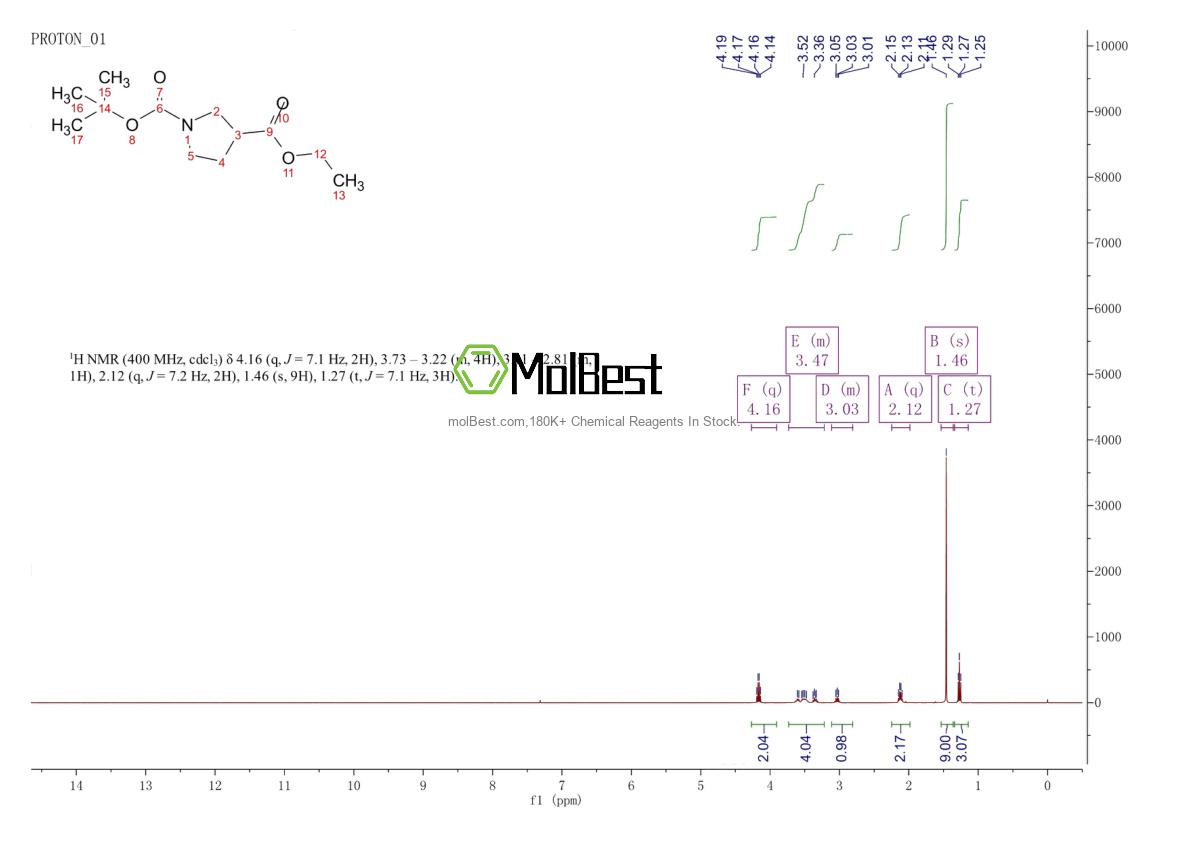 Physical sample testing spectrum (NMR) of 170844-49-2