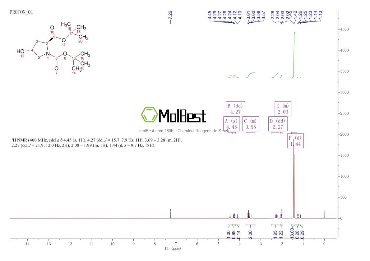 Physical sample testing spectrum (NMR) of 170850-75-6
