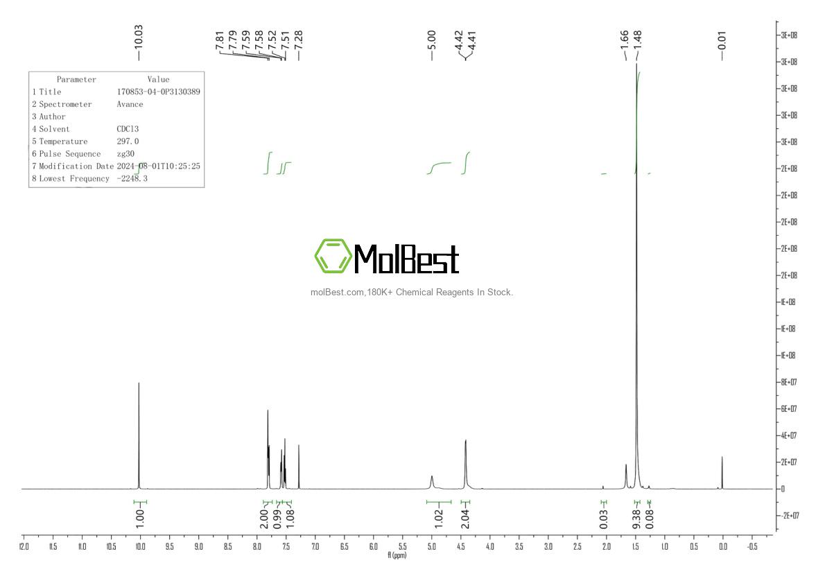 Physical sample testing spectrum (NMR) of 170853-04-0