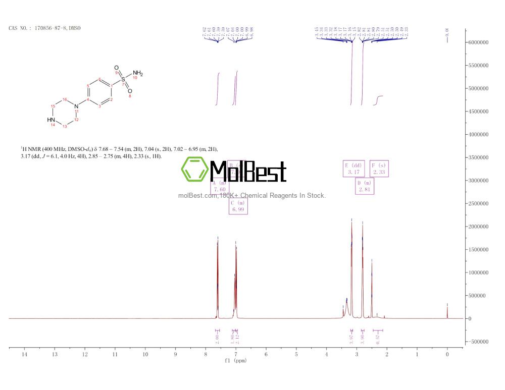 Physical sample testing spectrum (NMR) of 170856-87-8